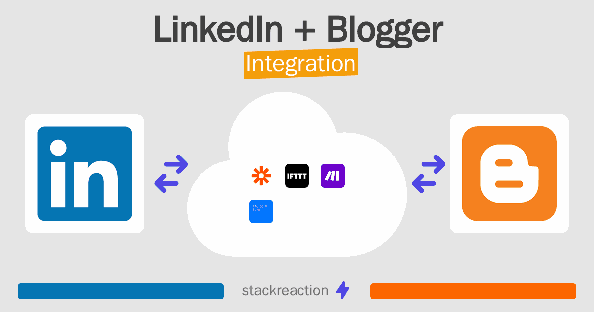 LinkedIn and Blogger Integration