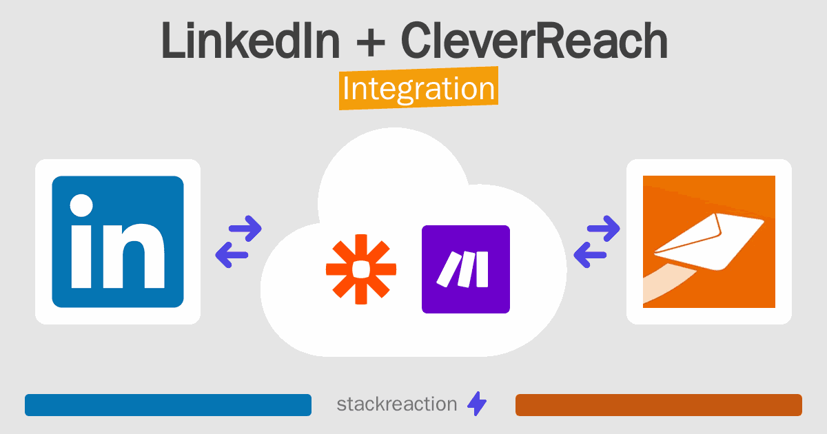 LinkedIn and CleverReach Integration
