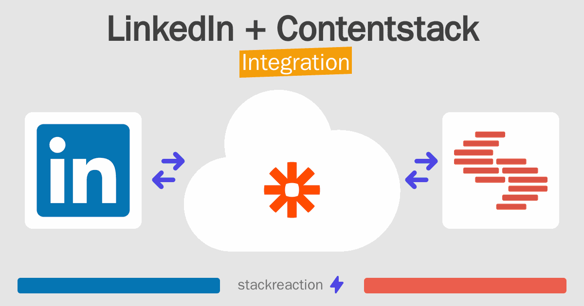 LinkedIn and Contentstack Integration