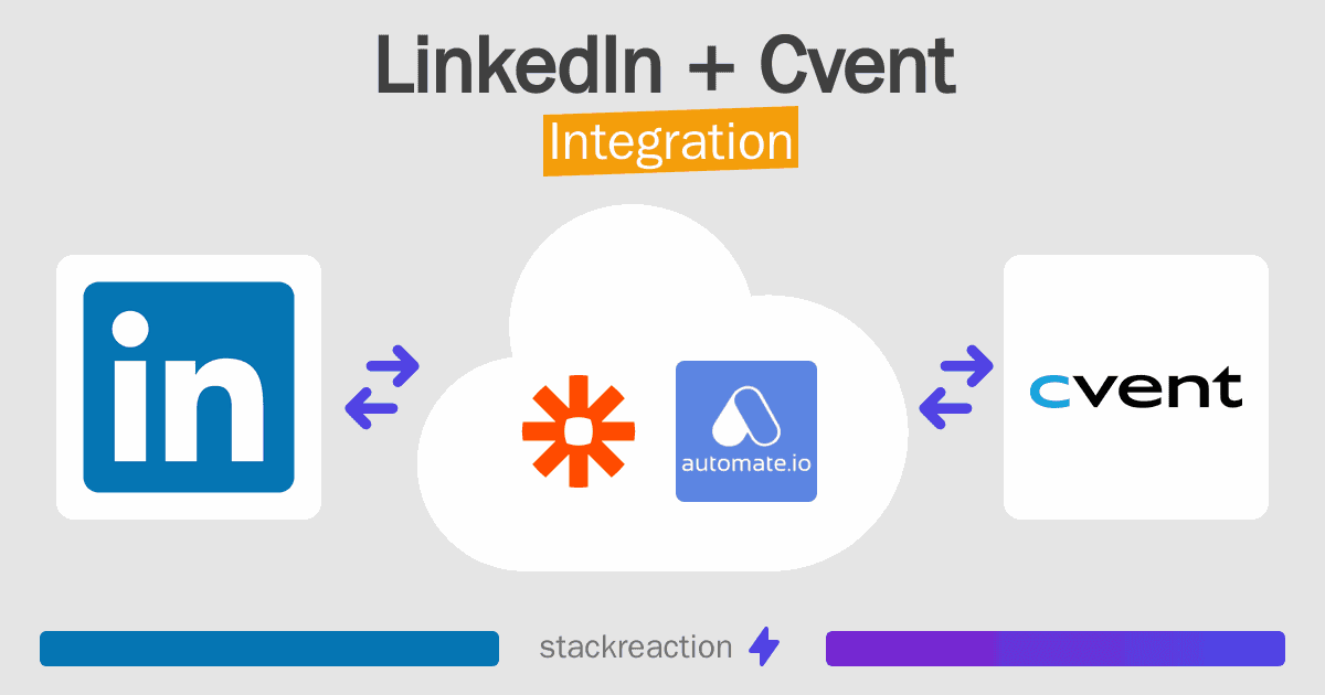 LinkedIn and Cvent Integration