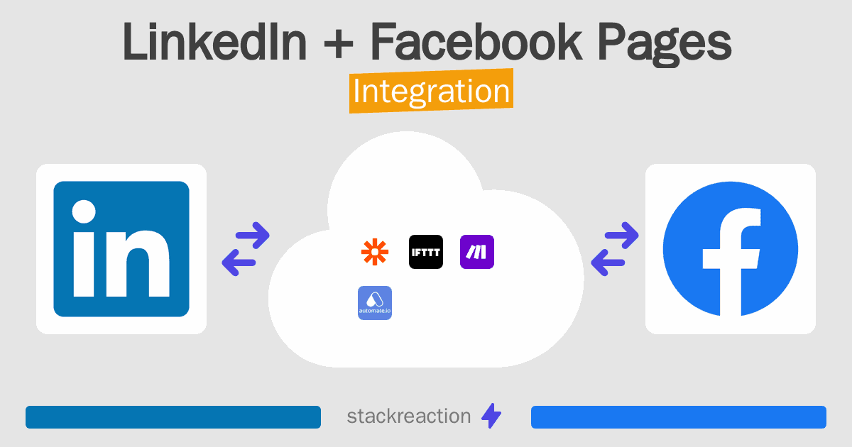 LinkedIn and Facebook Pages Integration