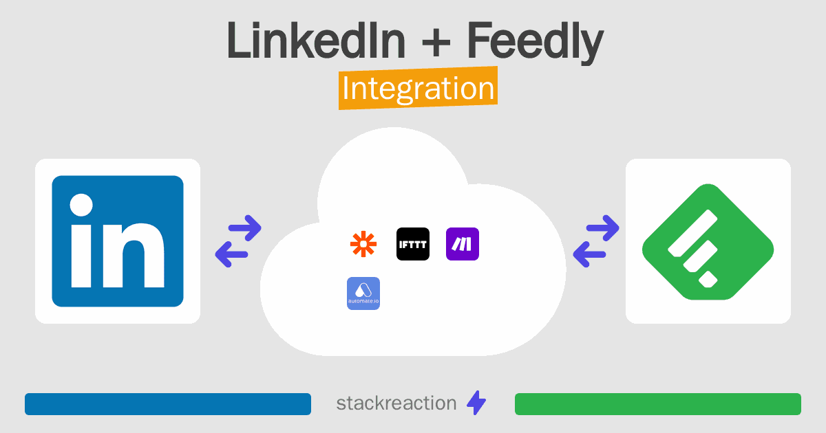 LinkedIn and Feedly Integration