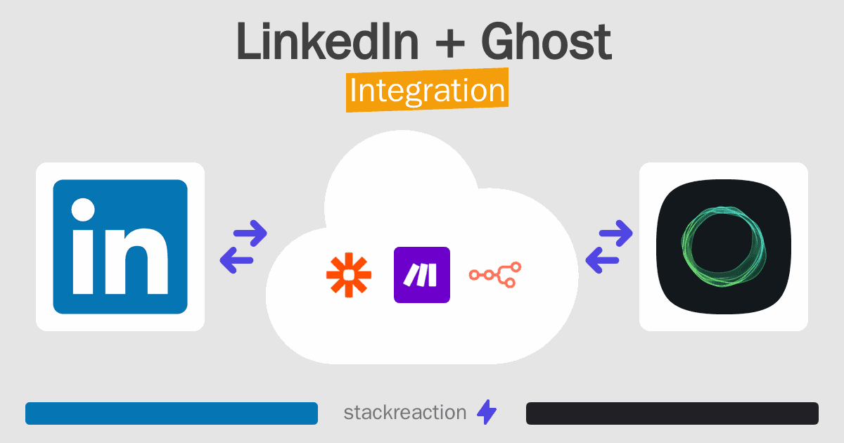 LinkedIn and Ghost Integration