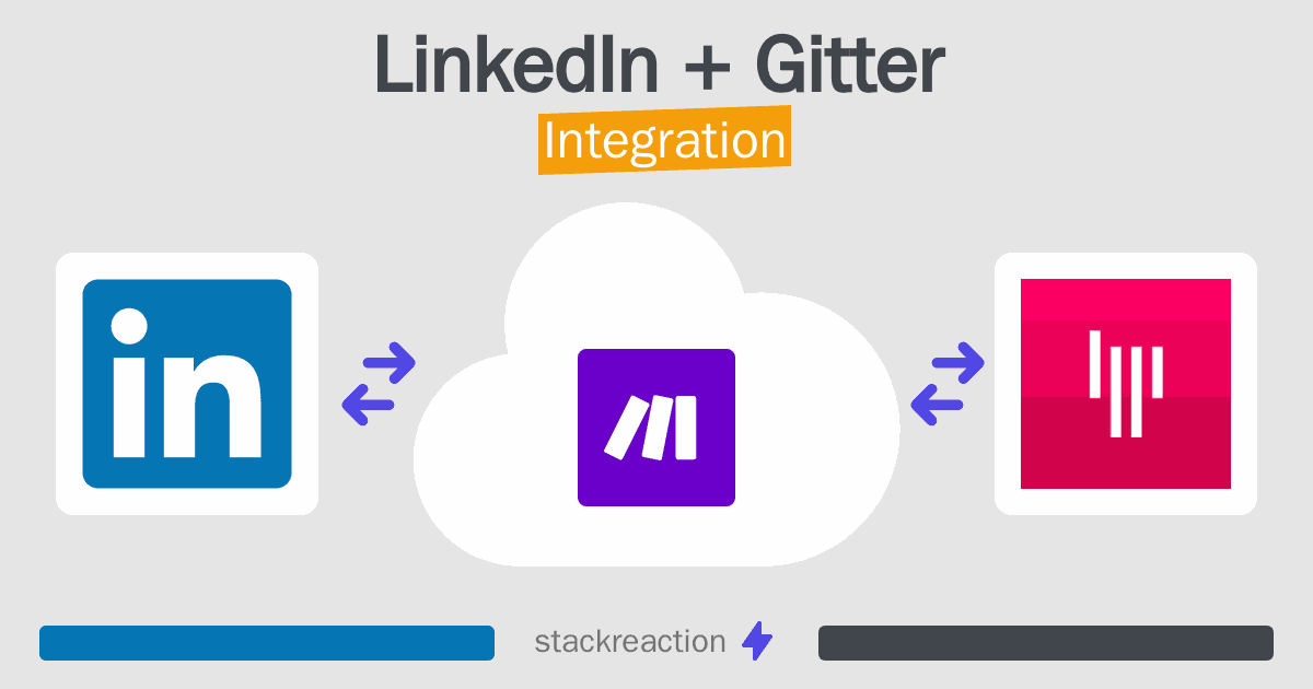 LinkedIn and Gitter Integration