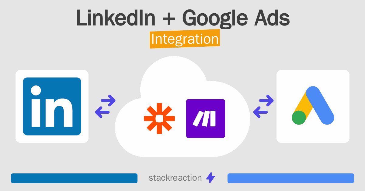 LinkedIn and Google Ads Integration