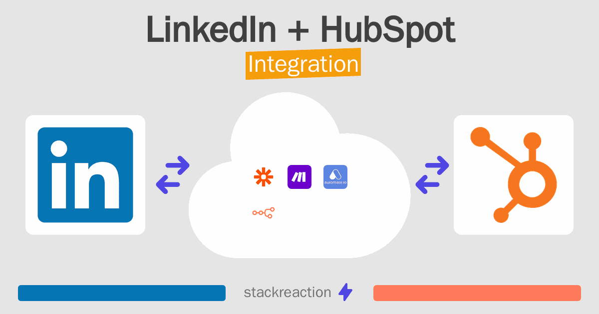 LinkedIn and HubSpot Integration