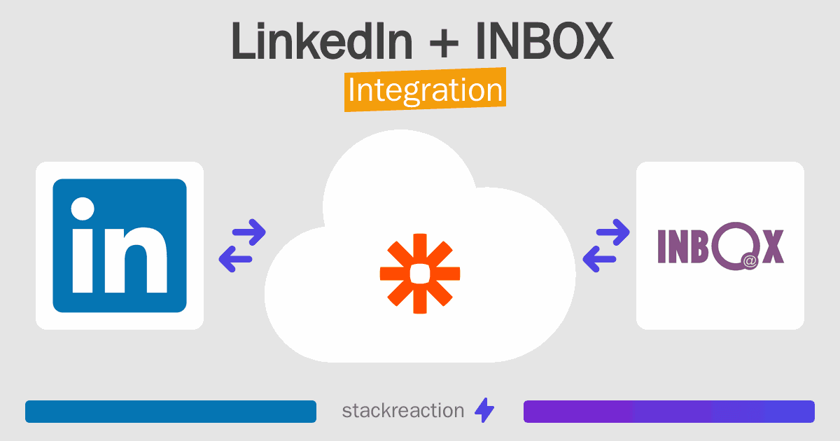 LinkedIn and INBOX Integration