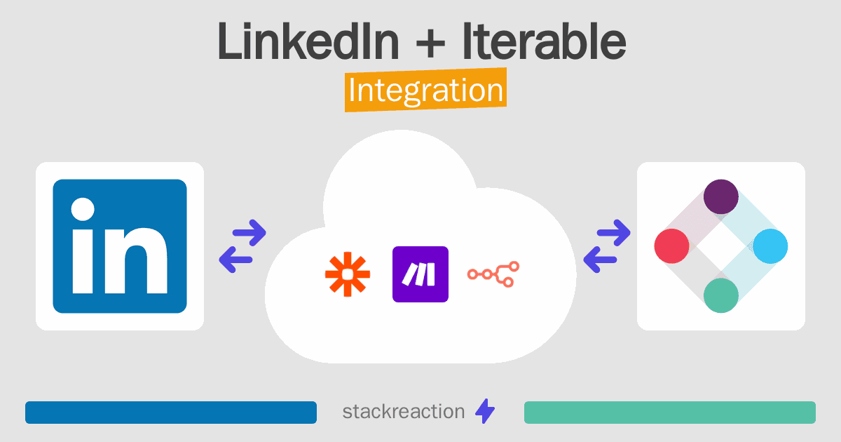 LinkedIn and Iterable Integration