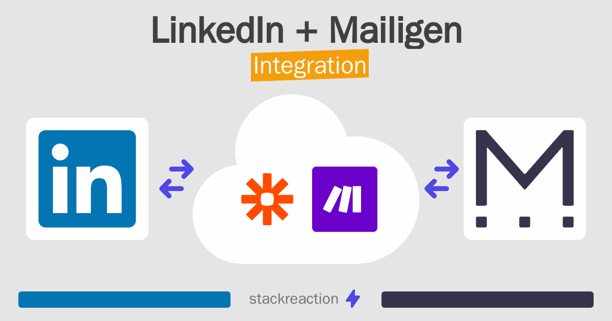 LinkedIn and Mailigen Integration