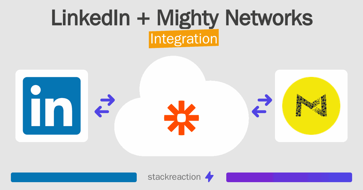 LinkedIn and Mighty Networks Integration