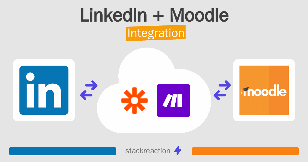 LinkedIn and Moodle Integration