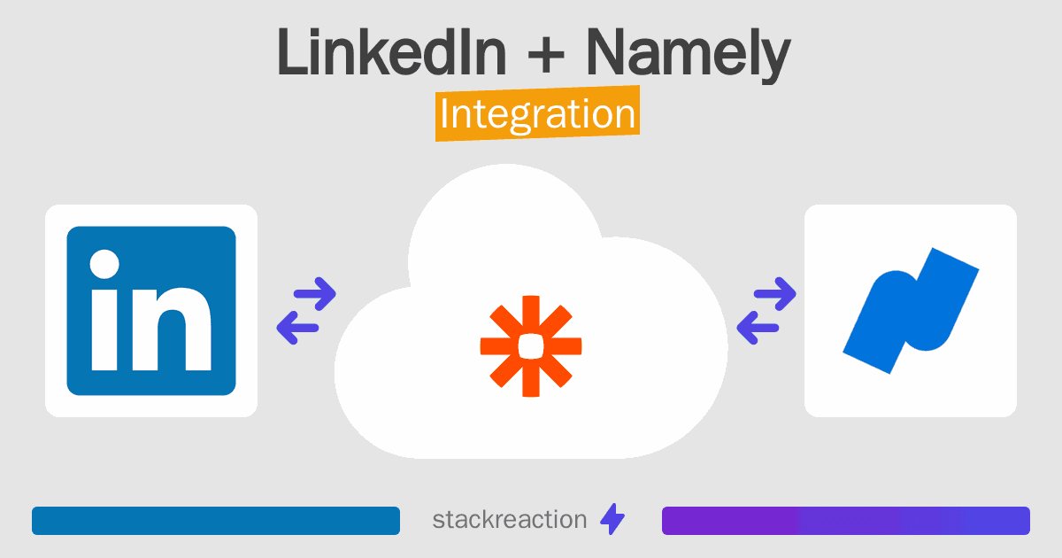 LinkedIn and Namely Integration