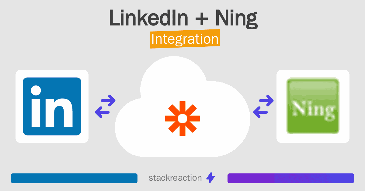 LinkedIn and Ning Integration
