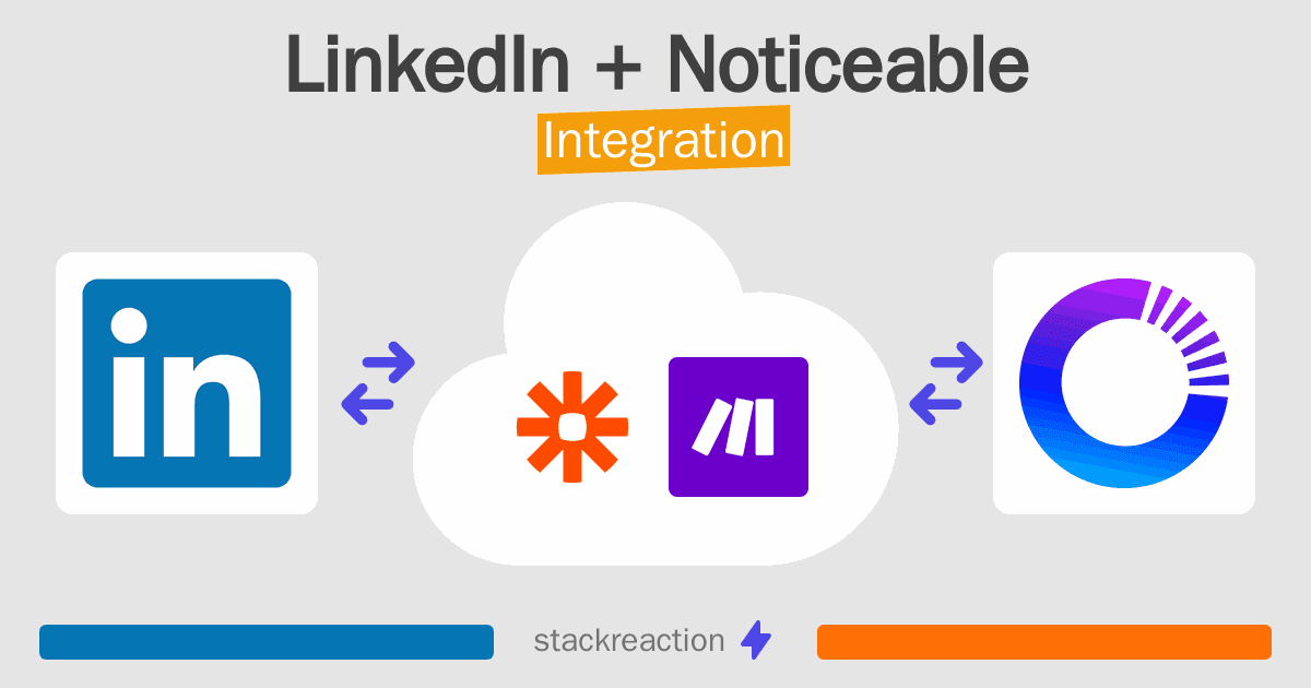 LinkedIn and Noticeable Integration