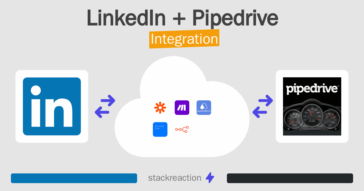 LinkedIn and Pipedrive Integration