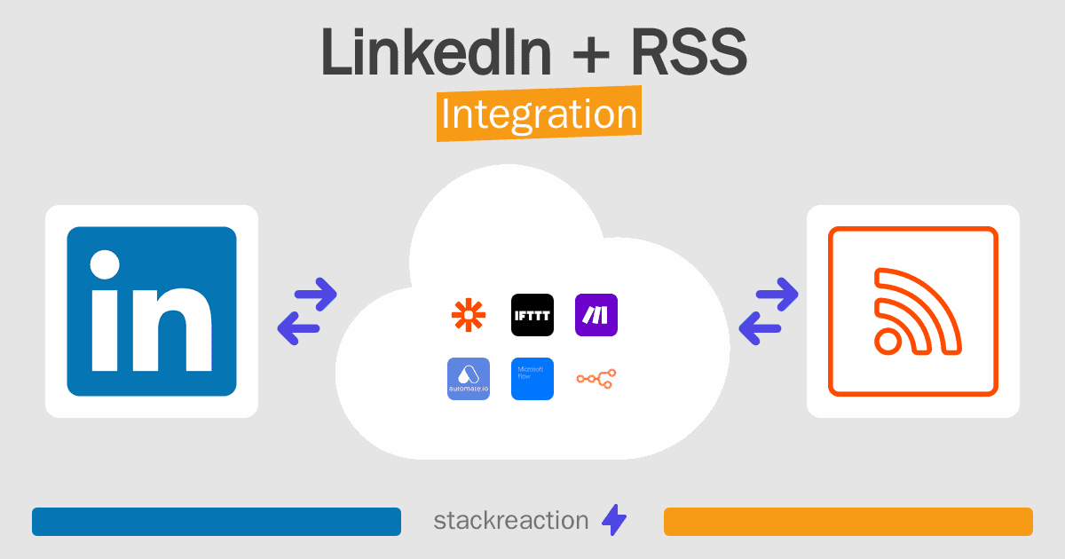LinkedIn and RSS Integration