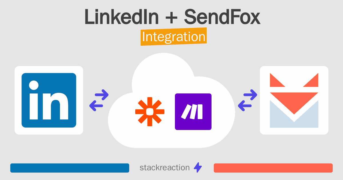 LinkedIn and SendFox Integration