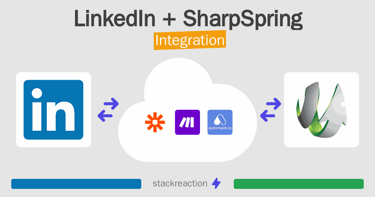 LinkedIn and SharpSpring Integration