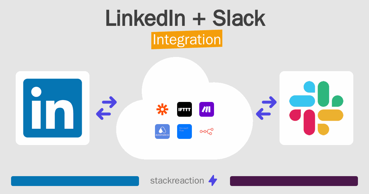 LinkedIn and Slack Integration
