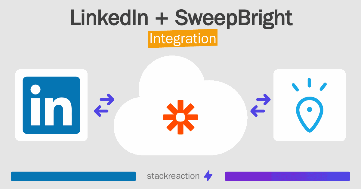 LinkedIn and SweepBright Integration