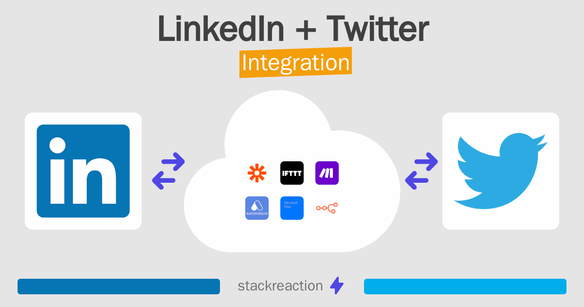 LinkedIn and Twitter Integration