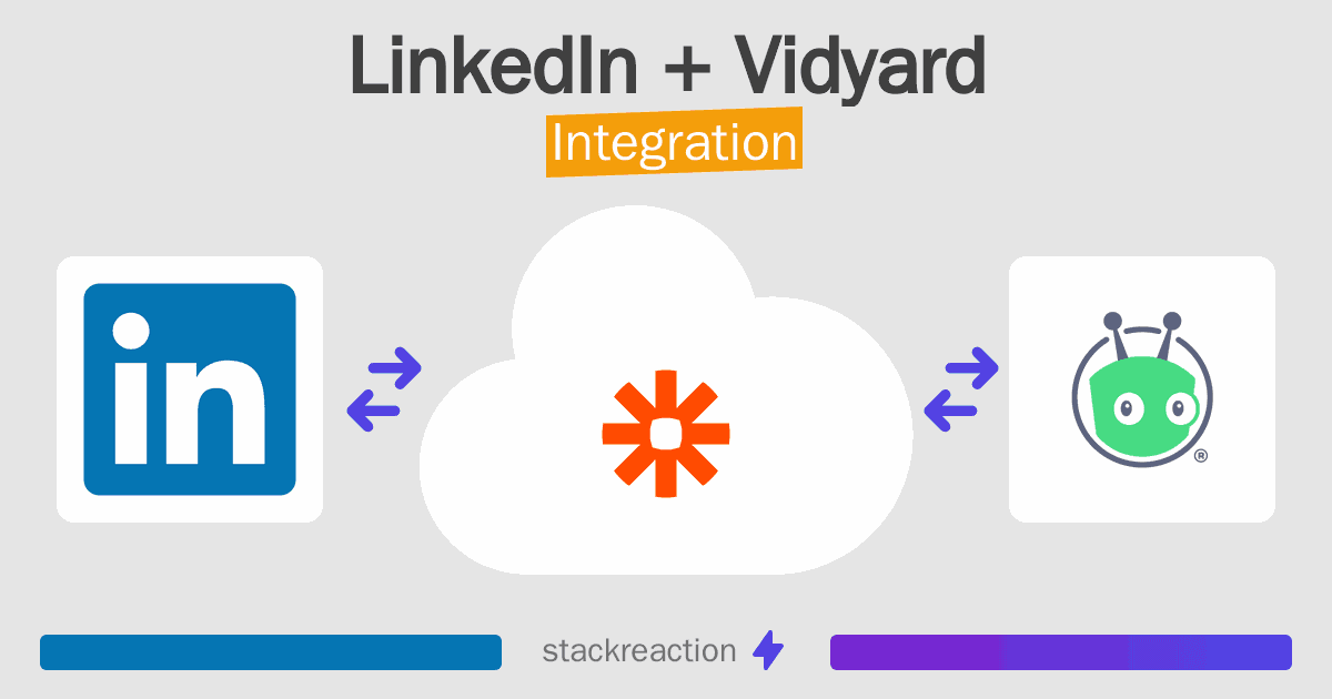 LinkedIn and Vidyard Integration