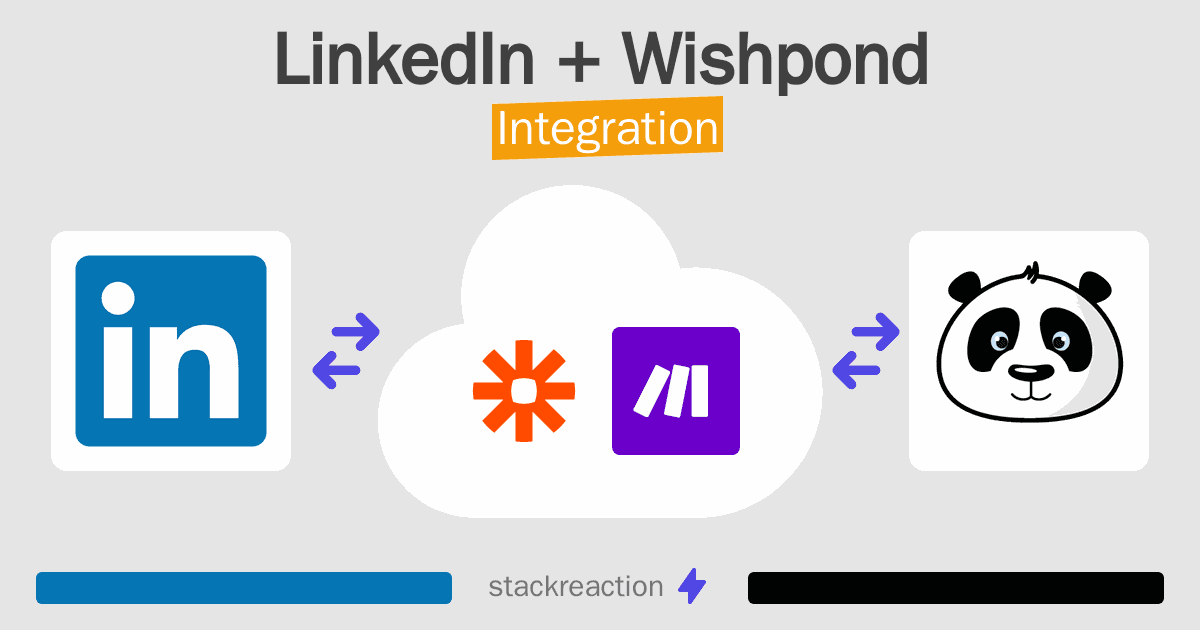 LinkedIn and Wishpond Integration