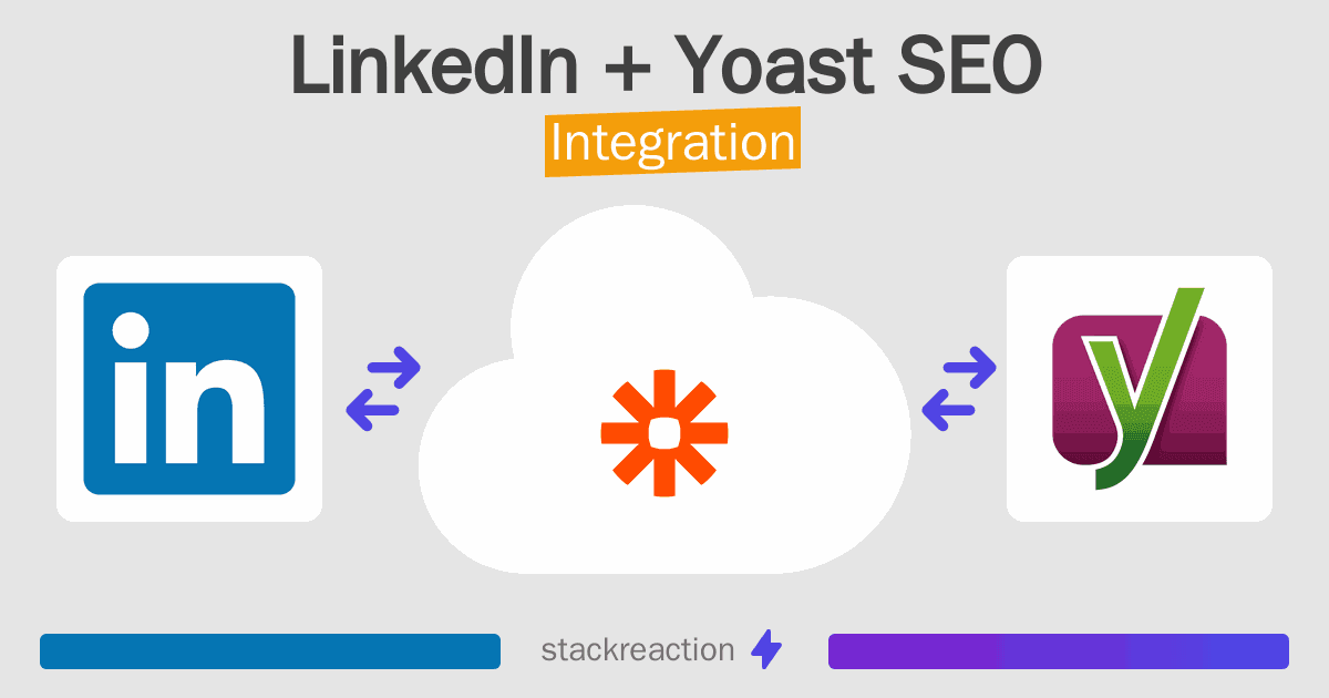 LinkedIn and Yoast SEO Integration