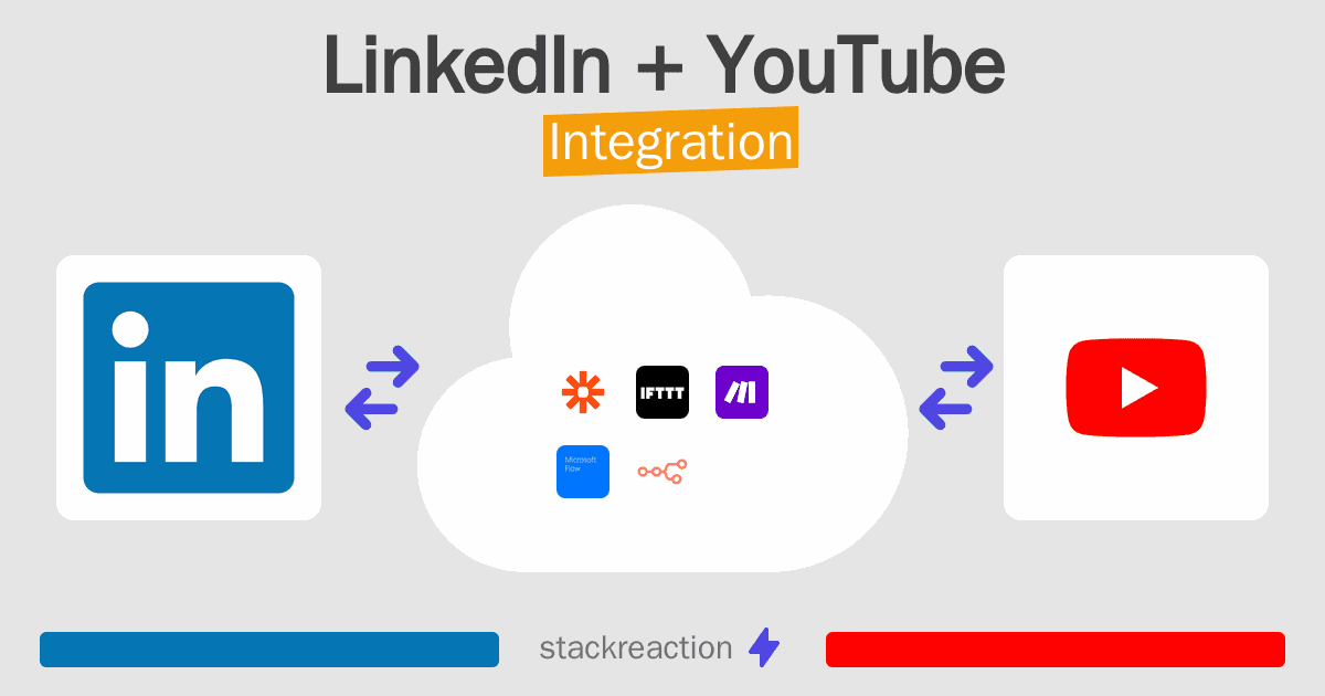 LinkedIn and YouTube Integration
