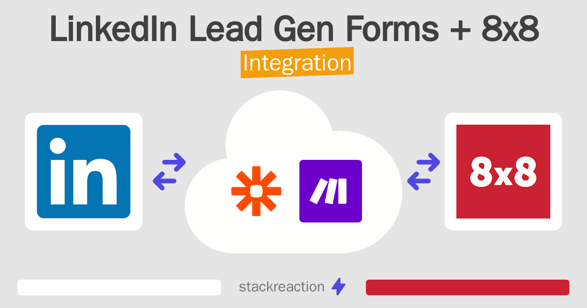 LinkedIn Lead Gen Forms and 8x8 Integration
