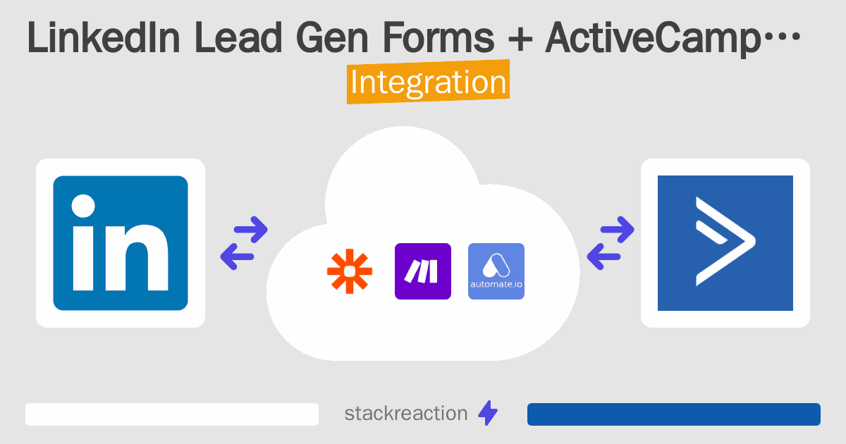 LinkedIn Lead Gen Forms and ActiveCampaign Integration