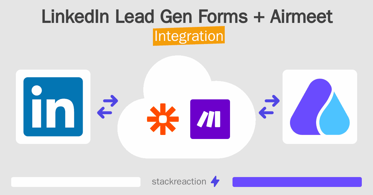 LinkedIn Lead Gen Forms and Airmeet Integration