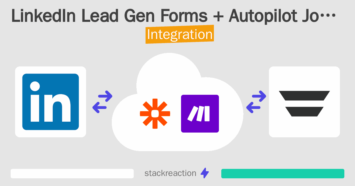 LinkedIn Lead Gen Forms and Autopilot Journeys Integration