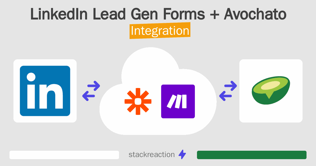 LinkedIn Lead Gen Forms and Avochato Integration