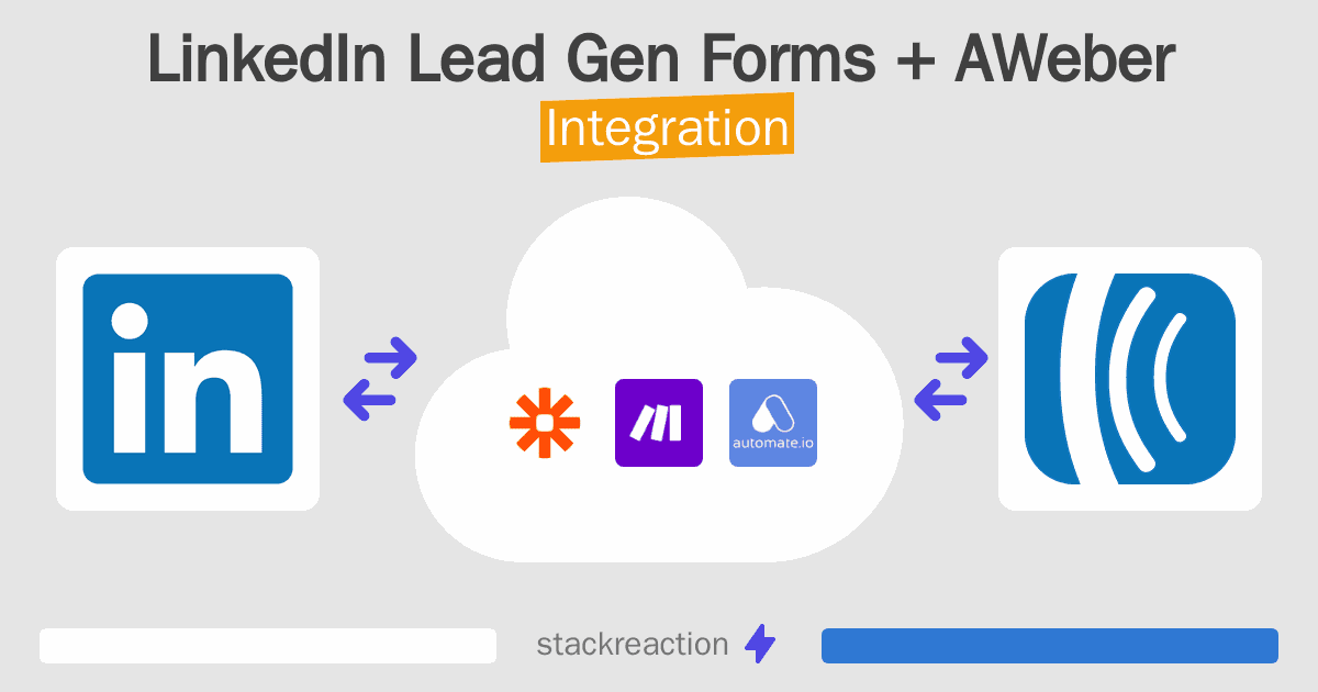 LinkedIn Lead Gen Forms and AWeber Integration