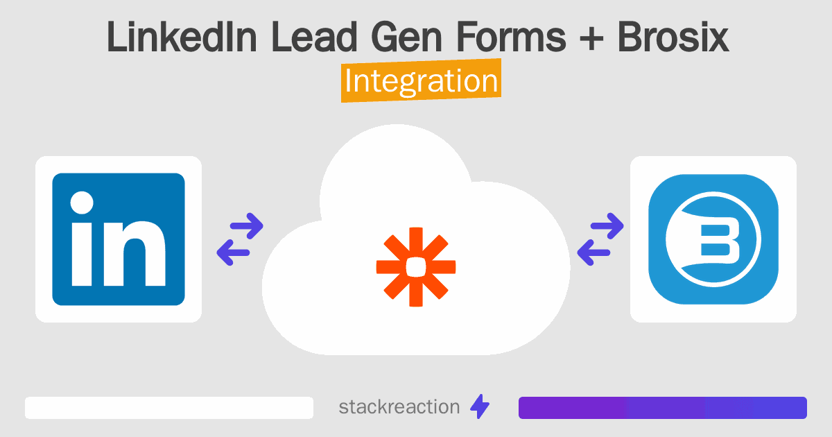 LinkedIn Lead Gen Forms and Brosix Integration