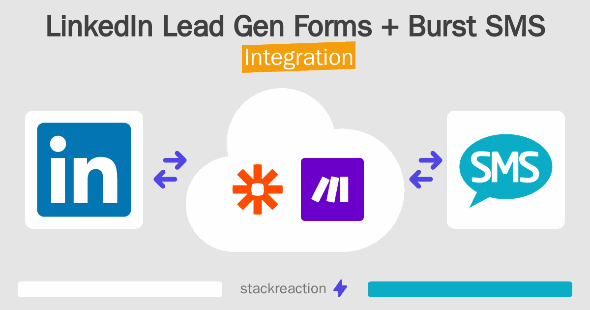 LinkedIn Lead Gen Forms and Burst SMS Integration