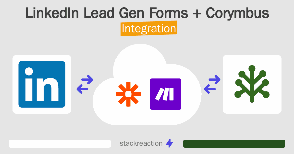 LinkedIn Lead Gen Forms and Corymbus Integration