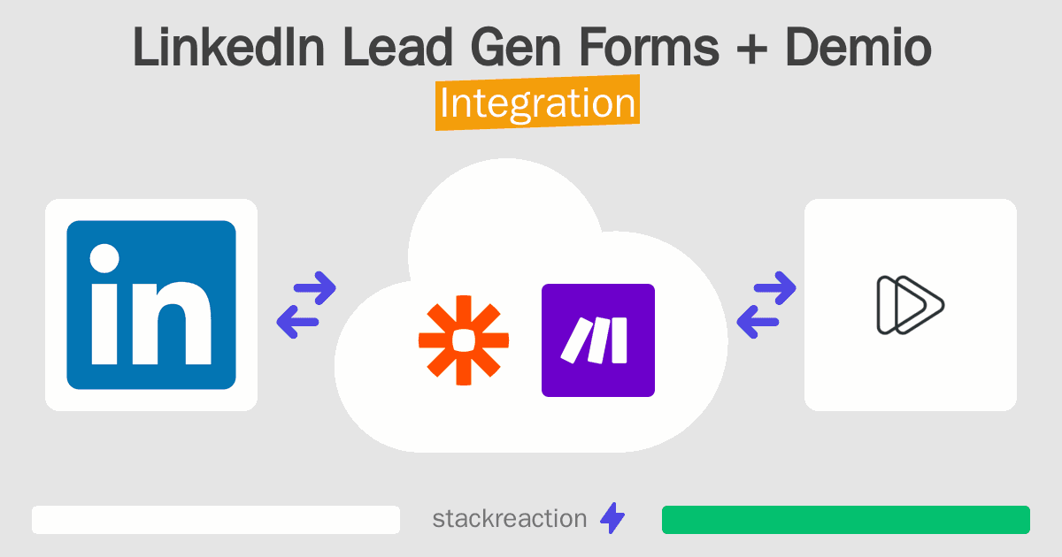 LinkedIn Lead Gen Forms and Demio Integration