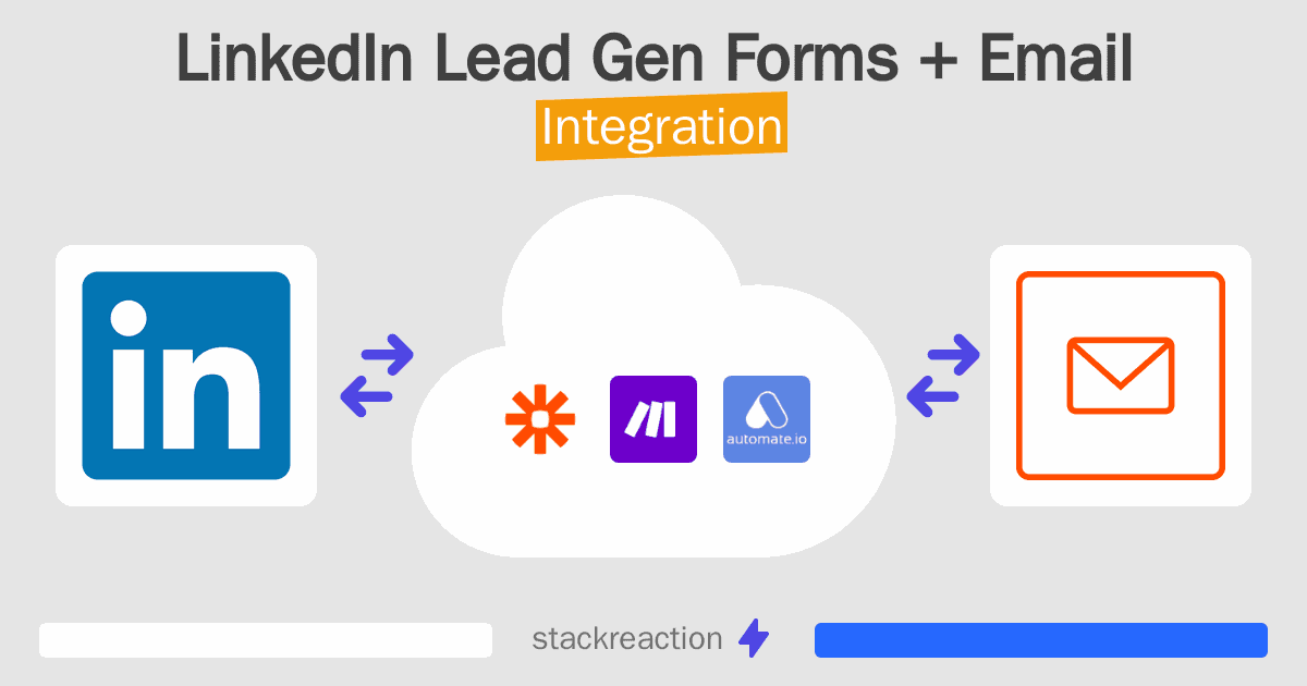 LinkedIn Lead Gen Forms and Email Integration