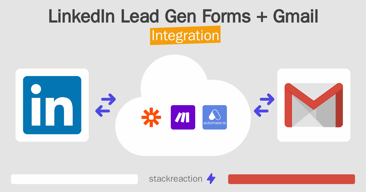 LinkedIn Lead Gen Forms and Gmail Integration