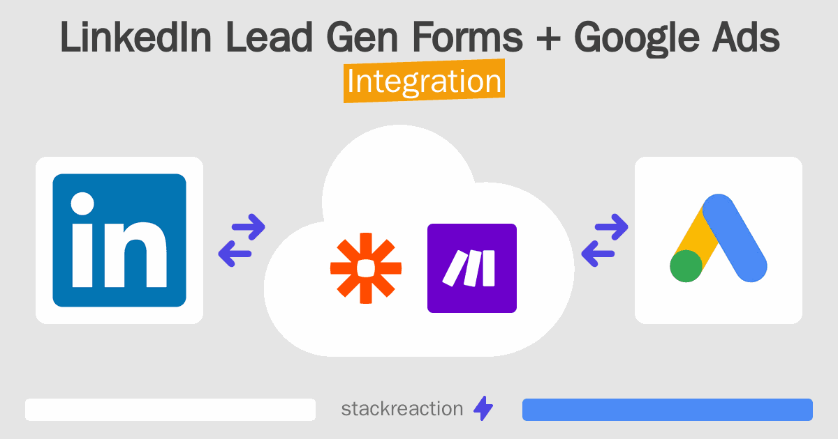 LinkedIn Lead Gen Forms and Google Ads Integration