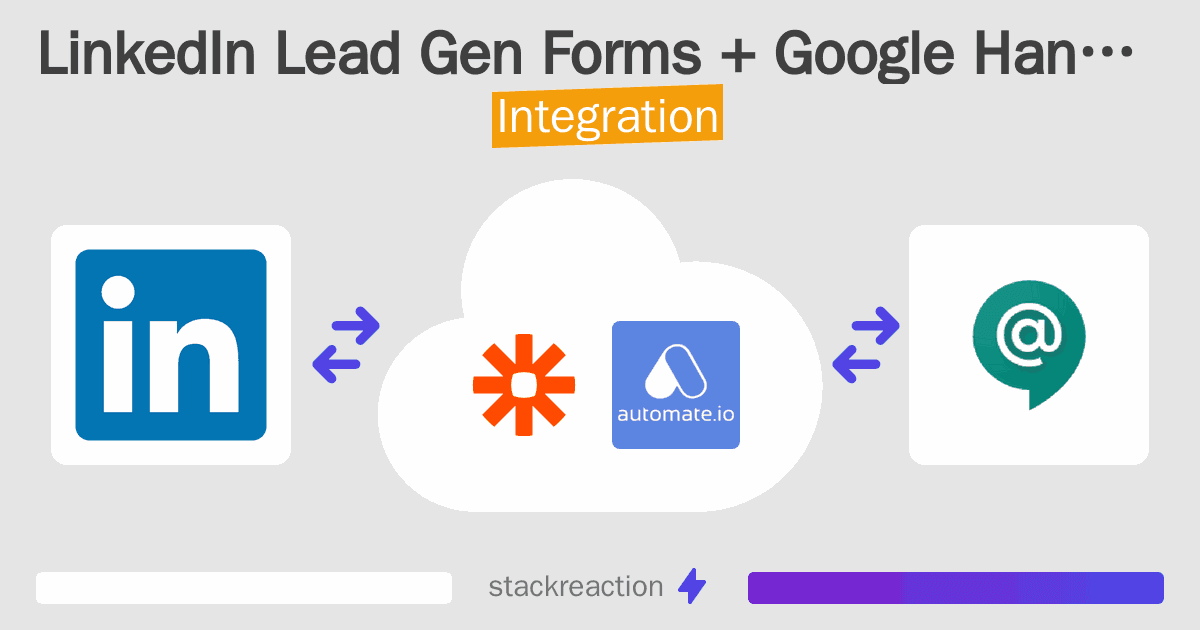 LinkedIn Lead Gen Forms and Google Hangouts Chat Integration