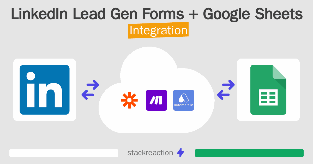 LinkedIn Lead Gen Forms and Google Sheets Integration