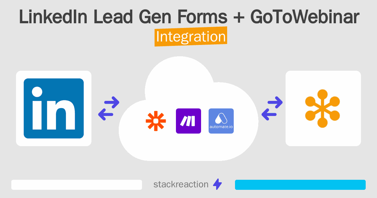 LinkedIn Lead Gen Forms and GoToWebinar Integration