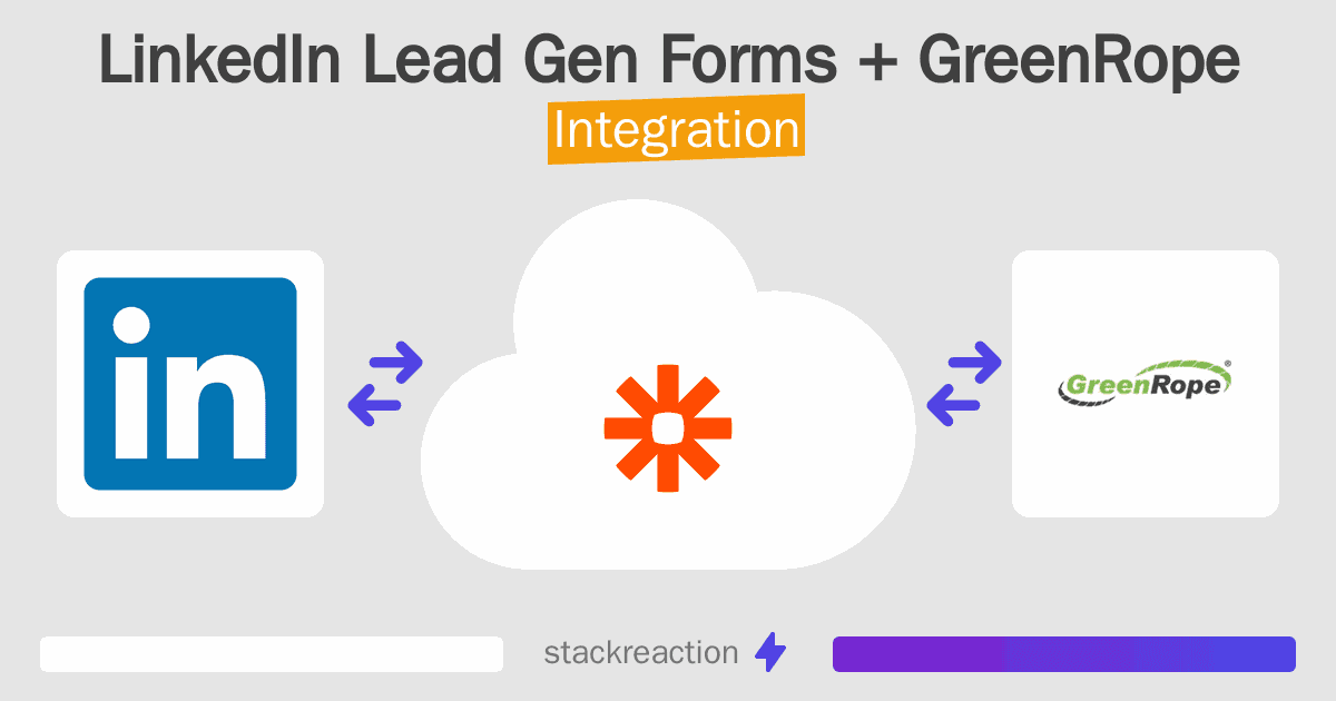LinkedIn Lead Gen Forms and GreenRope Integration