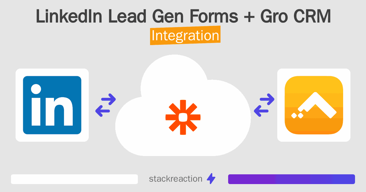 LinkedIn Lead Gen Forms and Gro CRM Integration