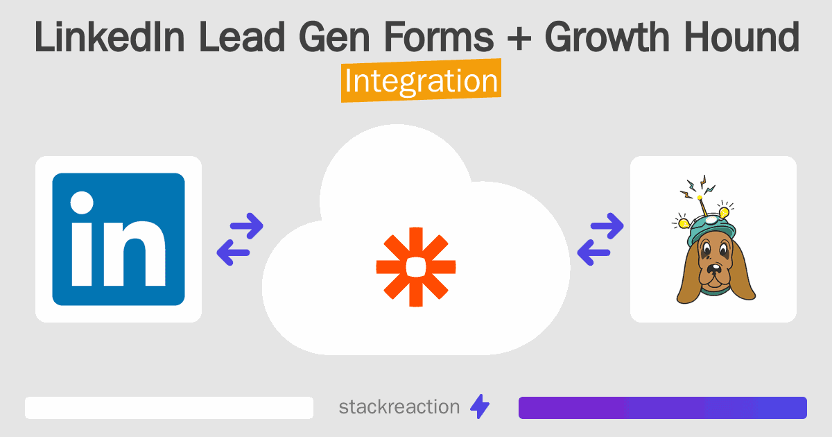 LinkedIn Lead Gen Forms and Growth Hound Integration