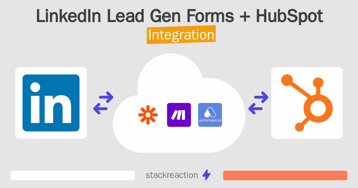 LinkedIn Lead Gen Forms and HubSpot Integration