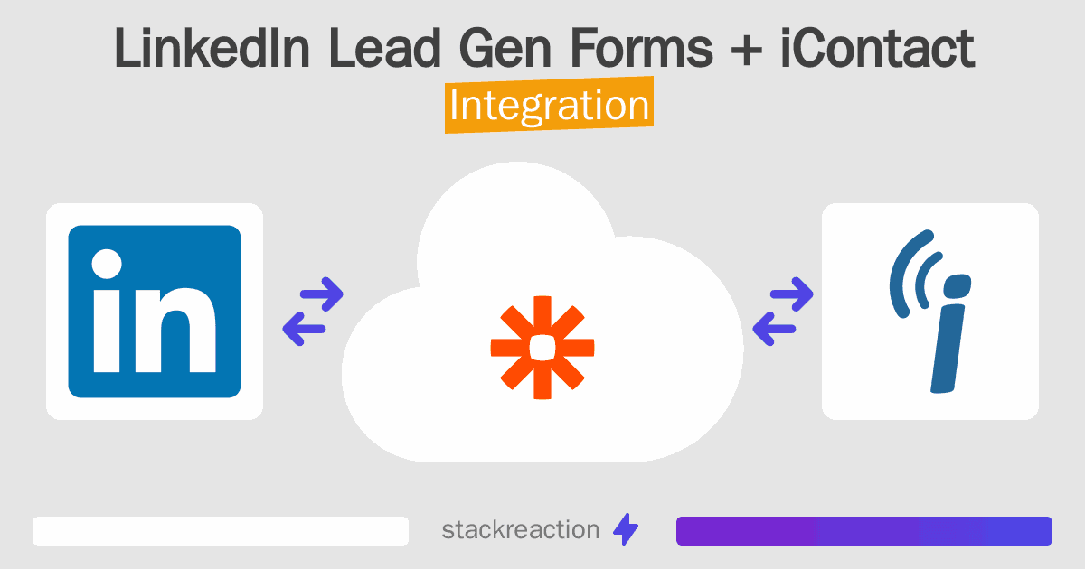 LinkedIn Lead Gen Forms and iContact Integration